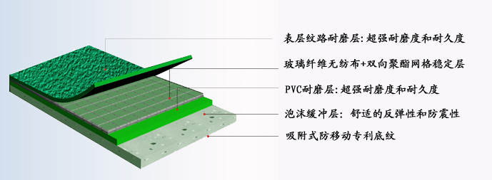 PVCë(chng)